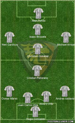 Club Jaguares de Chiapas Formation 2015