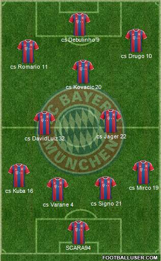 FC Bayern München Formation 2015
