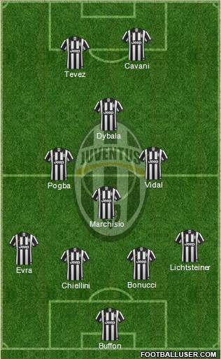 Juventus Formation 2015