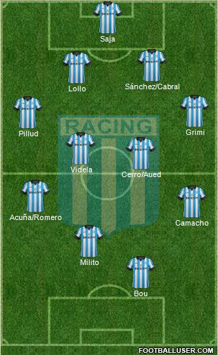 Racing Club Formation 2015