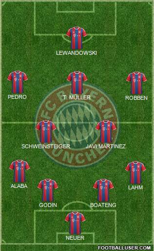 FC Bayern München Formation 2015