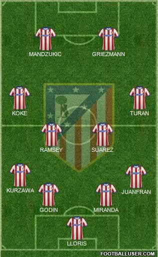 C. Atlético Madrid S.A.D. Formation 2015