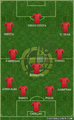 Spain Formation 2015