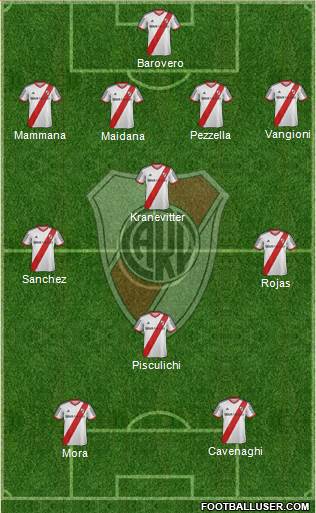 River Plate Formation 2015