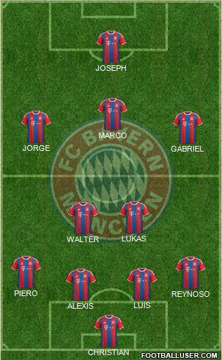 FC Bayern München Formation 2015