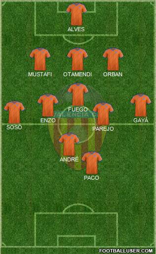 Valencia C.F., S.A.D. Formation 2015