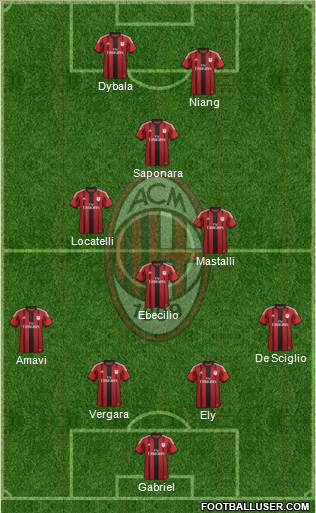 A.C. Milan Formation 2015