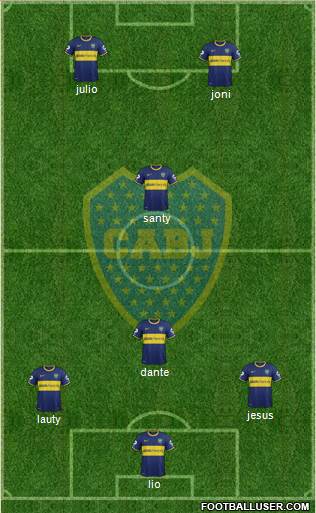 Boca Juniors Formation 2015
