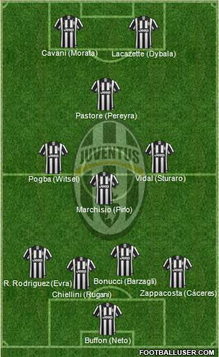 Juventus Formation 2015