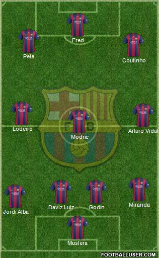 F.C. Barcelona Formation 2015