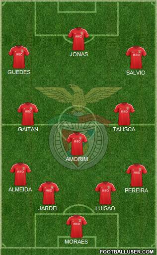 Sport Lisboa e Benfica - SAD Formation 2015