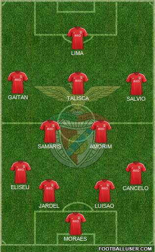 Sport Lisboa e Benfica - SAD Formation 2015