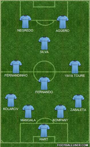 Manchester City Formation 2015