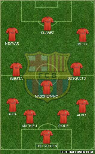 F.C. Barcelona Formation 2015