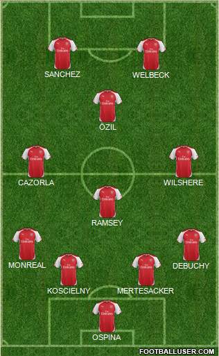 Arsenal Formation 2015