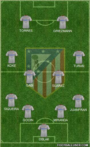 C. Atlético Madrid S.A.D. Formation 2015