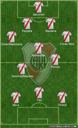 River Plate Formation 2015