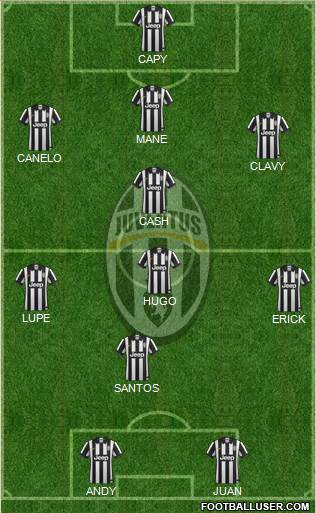 Juventus Formation 2015