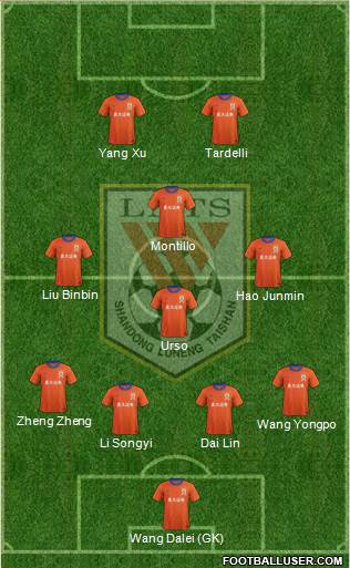 Shandong Luneng Formation 2015