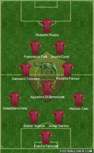 AS Roma Formation 2015