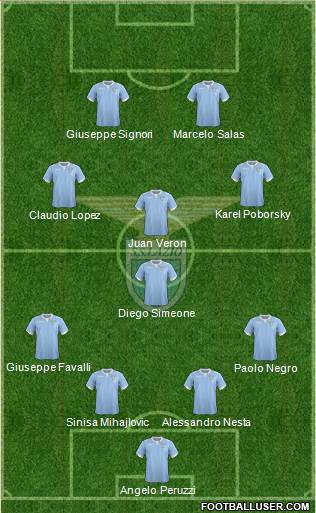 S.S. Lazio Formation 2015