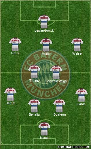 FC Bayern München Formation 2015