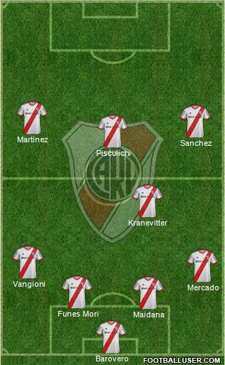 River Plate Formation 2015