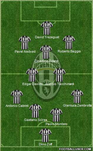 Juventus Formation 2015