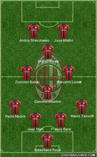 A.C. Milan Formation 2015