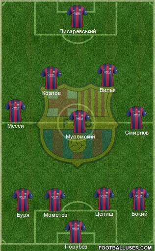 F.C. Barcelona Formation 2015
