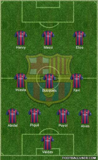 F.C. Barcelona Formation 2015