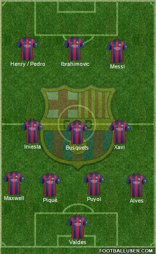 F.C. Barcelona Formation 2015
