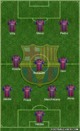 F.C. Barcelona Formation 2015