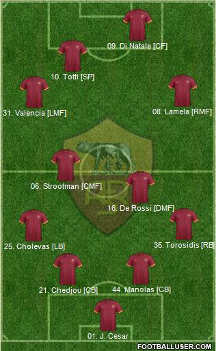 AS Roma Formation 2015