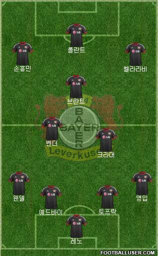 Bayer 04 Leverkusen Formation 2015