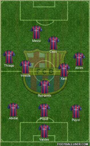 F.C. Barcelona Formation 2015