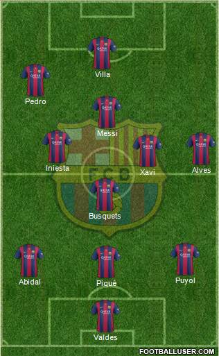 F.C. Barcelona Formation 2015