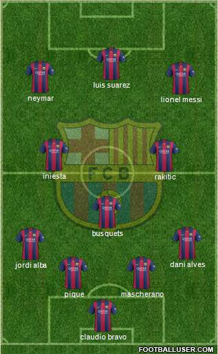 F.C. Barcelona Formation 2015