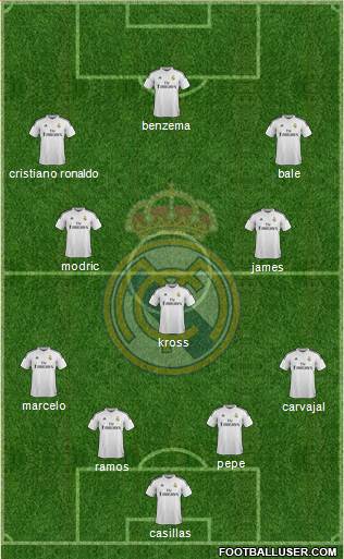 Real Madrid C.F. Formation 2015