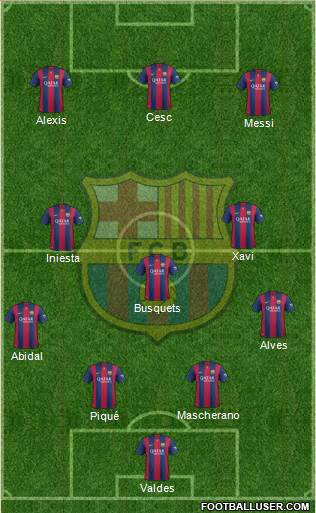 F.C. Barcelona Formation 2015