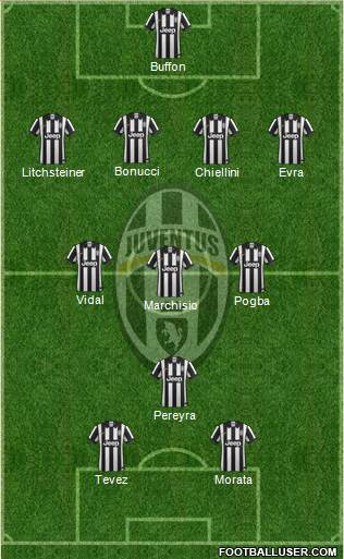 Juventus Formation 2015