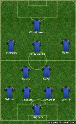 San Jose Earthquakes Formation 2015