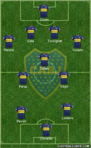 Boca Juniors Formation 2015