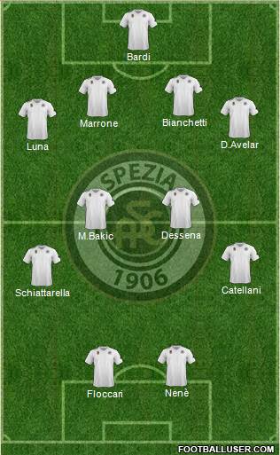 Spezia Formation 2015