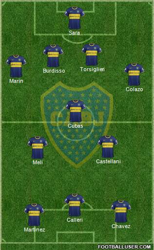 Boca Juniors Formation 2015