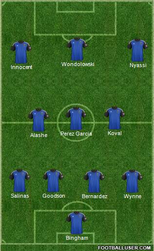San Jose Earthquakes Formation 2015