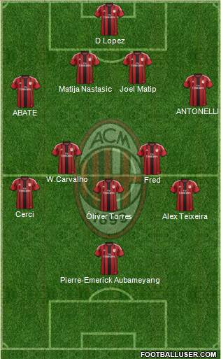 A.C. Milan Formation 2015