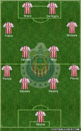 Club Guadalajara Formation 2015