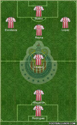 Club Guadalajara Formation 2015