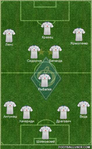 Dinamo Kiev Formation 2015